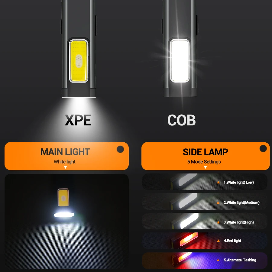 Mini Portable Rechargeable LED - Outdoor Lighting Construction ulasan dan harga