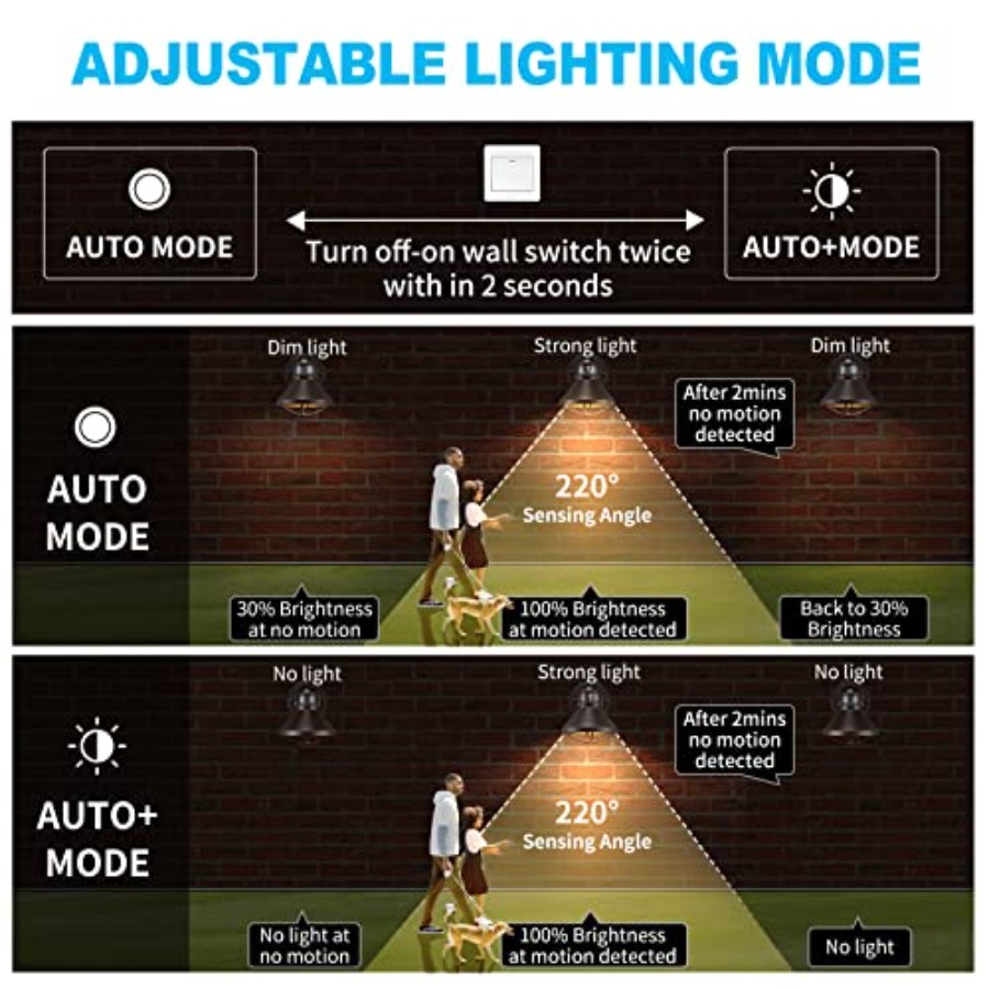 2 Pack Motion Sensor Outdoor L - Outdoor Lighting With Sensor ulasan dan harga
