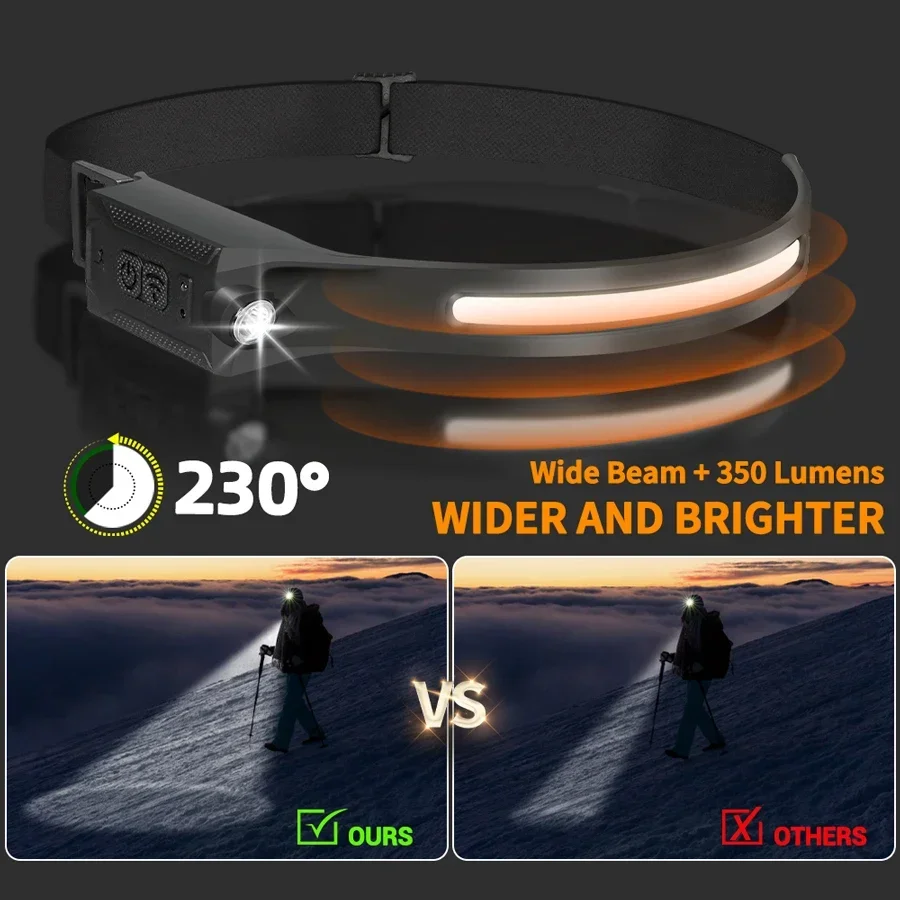 COB Portable Sensor Headlamp R - Outdoor Lighting With Sensor ulasan dan harga
