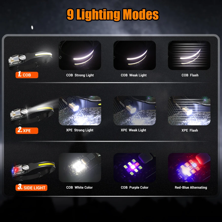 Powerful LED Headlamp Portable - Outdoor Lighting For Camping ulasan dan harga